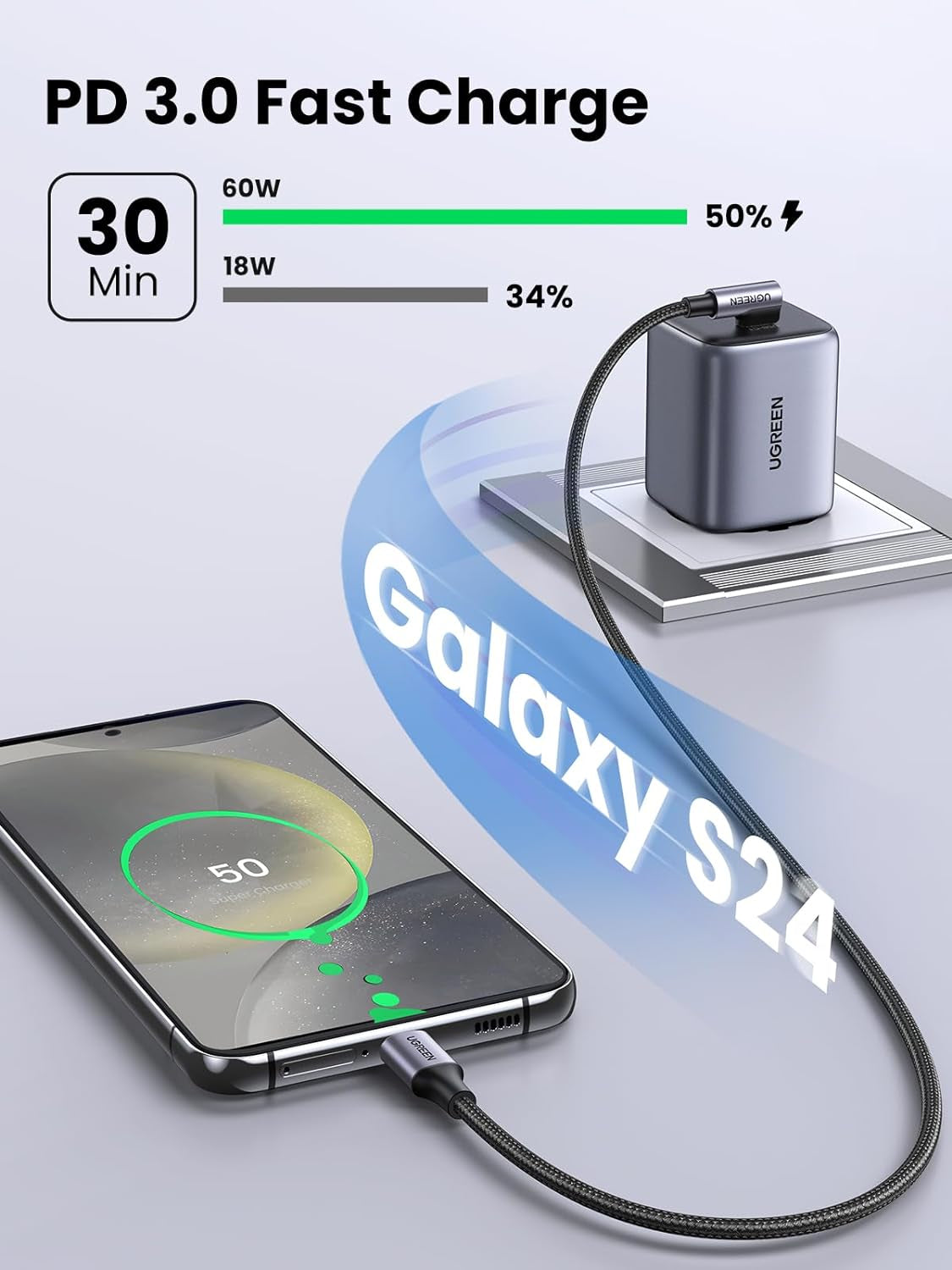 60W Right Angle USB-C Fast Charging Cable, 2-Pack, 6.6 Feet